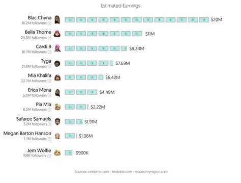 Top 30 Best OnlyFans Creators in Kentucky (Dec, 2024)